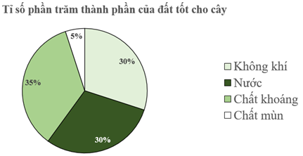 CHỦ ĐỀ 4: THỐNG KÊ VÀ XÁC SUẤT. ÔN TẬP CUỐI NĂM