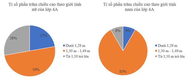 CHỦ ĐỀ 11: MỘT SỐ YẾU TỐ THỐNG KÊ VÀ XÁC SUẤT