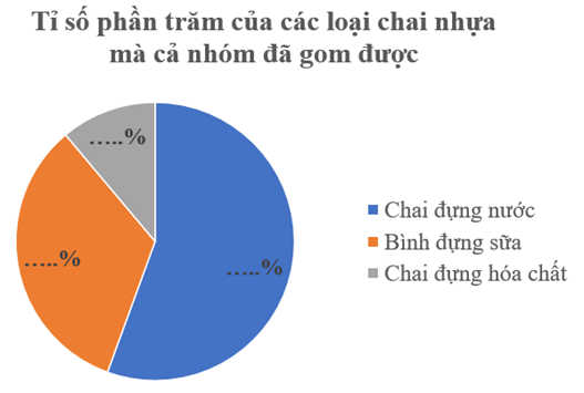 CHỦ ĐỀ 12: ÔN TẬP CUỐI NĂM