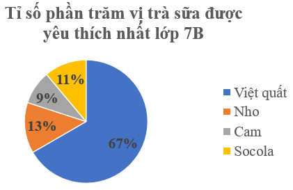 CHỦ ĐỀ 4: THỐNG KÊ VÀ XÁC SUẤT. ÔN TẬP CUỐI NĂM