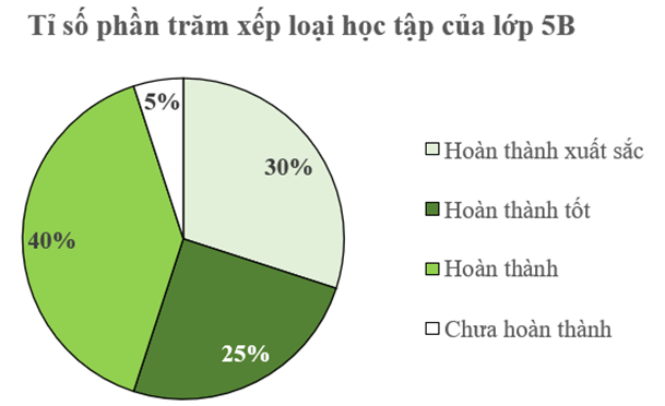 CHỦ ĐỀ 11: MỘT SỐ YẾU TỐ THỐNG KÊ VÀ XÁC SUẤT