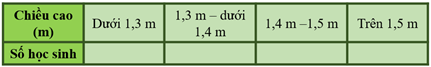 CHỦ ĐỀ 4: THỐNG KÊ VÀ XÁC SUẤT. ÔN TẬP CUỐI NĂM