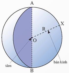 CHƯƠNG 10: CÁC HÌNH KHỐI TRONG THỰC TIỄN