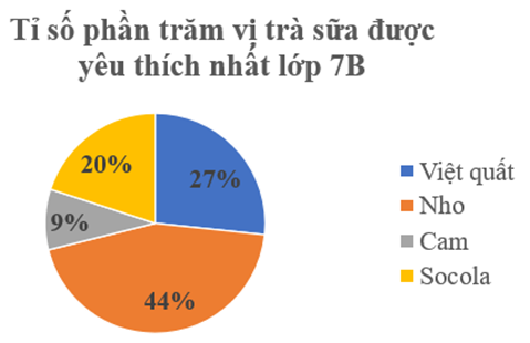 CHỦ ĐỀ 4: THỐNG KÊ VÀ XÁC SUẤT. ÔN TẬP CUỐI NĂM