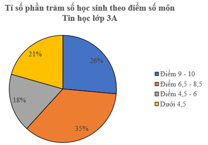 CHỦ ĐỀ 4: THỐNG KÊ VÀ XÁC SUẤT. ÔN TẬP CUỐI NĂM