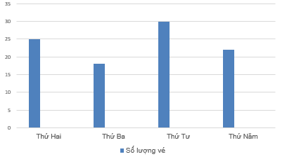 BÀI 88: Ôn tập về một số yếu tố thống kê và xác suấtA. PHẦN TRẮC NGHIỆM