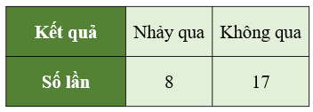 CHỦ ĐỀ 4: THỐNG KÊ VÀ XÁC SUẤT. ÔN TẬP CUỐI NĂM