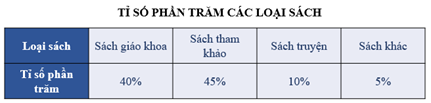 CHỦ ĐỀ 4: THỐNG KÊ VÀ XÁC SUẤT. ÔN TẬP CUỐI NĂM