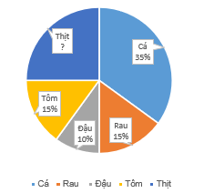 Tech12h