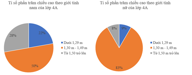 CHỦ ĐỀ 11: MỘT SỐ YẾU TỐ THỐNG KÊ VÀ XÁC SUẤT