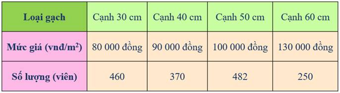 CHỦ ĐỀ 4: THỐNG KÊ VÀ XÁC SUẤT. ÔN TẬP CUỐI NĂM