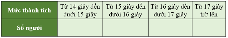 CHỦ ĐỀ 12: ÔN TẬP CUỐI NĂM