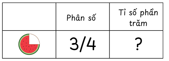 BÀI 85: Ôn tập về tỉ số, tỉ số phần trămA. PHẦN TRẮC NGHIỆM