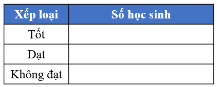 CHỦ ĐỀ 11: MỘT SỐ YẾU TỐ THỐNG KÊ VÀ XÁC SUẤT