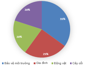 BÀI 88: Ôn tập về một số yếu tố thống kê và xác suấtA. PHẦN TRẮC NGHIỆM