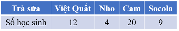 CHỦ ĐỀ 4: THỐNG KÊ VÀ XÁC SUẤT. ÔN TẬP CUỐI NĂM