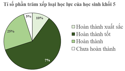 CHỦ ĐỀ 4: THỐNG KÊ VÀ XÁC SUẤT. ÔN TẬP CUỐI NĂM