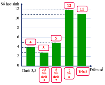 CHỦ ĐỀ 4: THỐNG KÊ VÀ XÁC SUẤT. ÔN TẬP CUỐI NĂM