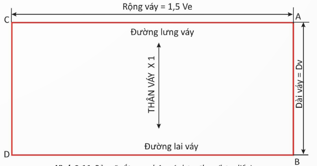 CHỦ ĐỀ 2. BẢN VẼ CẮT MAY