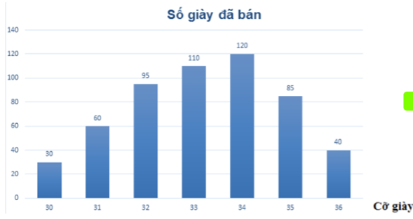 BÀI 4. BIỂU ĐỒ CỘT – BIỂU ĐỒ CỘT KÉP