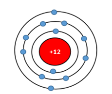 BÀI 4. MÔ HÌNH NGUYÊN TỬ VÀ ORBITAL NGUYÊN TỬ