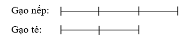 BÀI 5. TỈ SỐ