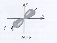 BÀI 4. MÔ HÌNH NGUYÊN TỬ VÀ ORBITAL NGUYÊN TỬ