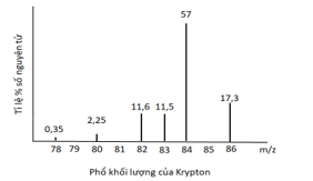 BÀI 3. NGUYÊN TỐ HOÁ HỌC