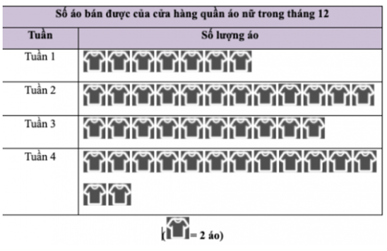 BÀI 3. BIỂU ĐỒ TRANH