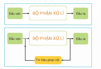 BÀI 2. HỆ THỐNG KĨ THUẬT