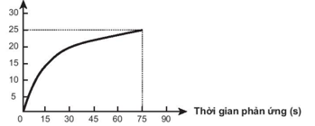 BÀI 16. TỐC ĐỘ PHẢN ỨNG HÓA HỌC