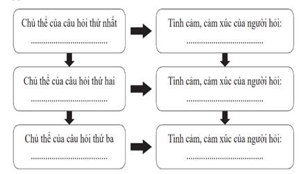 BÀI 6: TRONG THẾ GIỚI CỦA GIẤC MƠ (THƠ) VĂN BẢN: ĐÂY THÔN VĨ DẠ