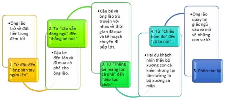 BÀI 9: VĂN HỌC VÀ CUỘC ĐỜIVĂN BẢN: TRỞ VỀ