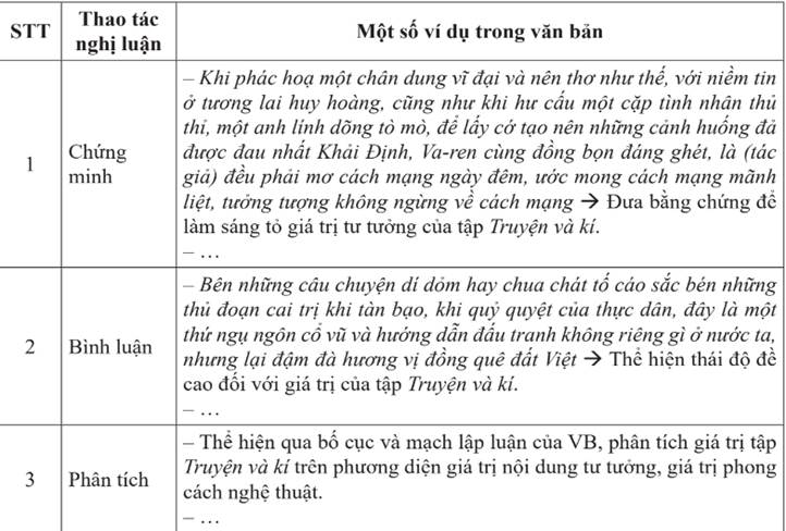 BÀI 8: HAI TÂY XÂY DỰNG MỘT SƠN HÀ (TÁC GIẢ HỒ CHÍ MINH VÀ VĂN BẢN NGHỊ LUẬN) VĂN BẢN: GIÁ TRỊ CỦA TẬP TẬP TRUYỆN VÀ KÍ (NGUYỄN ÁI QUỐC)