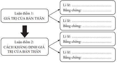 BÀI 6: THƠ VĂN NGUYỄN ÁI QUỐC – HỒ CHÍ MINH VIẾT: VIẾT BÀI NGHỊ LUẬN VỀ QUAN NIỆM YÊU NƯỚC CỦA TUỔI TRẺ