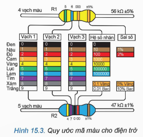  CÔNG NGHỆ ĐIỆN – ĐIỆN TỬ 12 – KẾT NỐI TRI THỨC......................... 