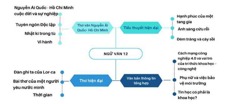 BÀI 9: VĂN BẢN THÔNG TIN TỔNG HỢP THỰC HÀNH TIẾNG VIỆT: PHƯƠNG TIỆN GIAO TIẾP PHI NGÔN NGỮ