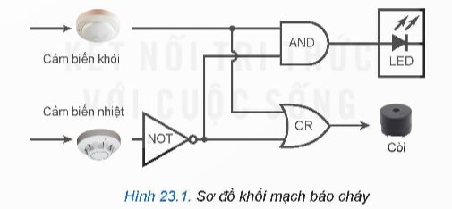 BÀI 23: THỰC HÀNH: LẮP RÁP, KIỂM TRA MẠCH BÁO CHÁY SỬ DỤNG CÁC CỔNG LOGIC CƠ BẢN