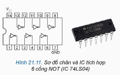 BÀI 21: TÍN HIỆU SỐ VÀ CÁC CỔNG LOGIC CƠ BẢN