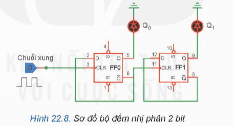 BÀI 22: MỘT SỐ MẠCH XỬ LÍ TÍN HIỆU TRONG ĐIỆN TỬ SỐ