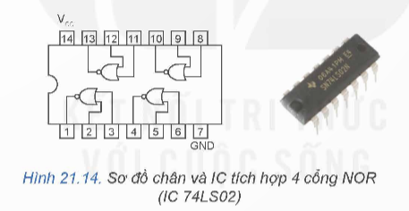 BÀI 21: TÍN HIỆU SỐ VÀ CÁC CỔNG LOGIC CƠ BẢN