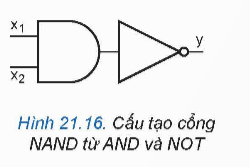 BÀI 21: TÍN HIỆU SỐ VÀ CÁC CỔNG LOGIC CƠ BẢN