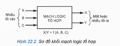 BÀI 22: MỘT SỐ MẠCH XỬ LÍ TÍN HIỆU TRONG ĐIỆN TỬ SỐ