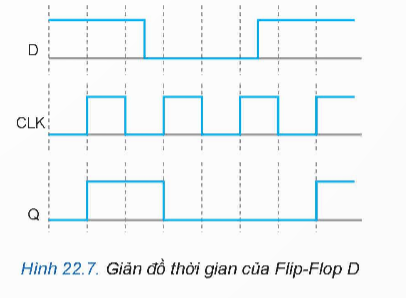 BÀI 22: MỘT SỐ MẠCH XỬ LÍ TÍN HIỆU TRONG ĐIỆN TỬ SỐ