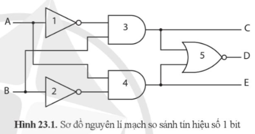 BÀI 23: THỰC HÀNH: LẮP RÁP MẠCH SO SÁNH SỬ DỤNG CỔNG LOGIC