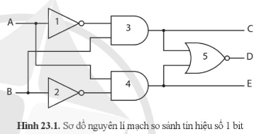 BÀI 23: THỰC HÀNH: LẮP RÁP MẠCH SO SÁNH SỬ DỤNG CỔNG LOGIC