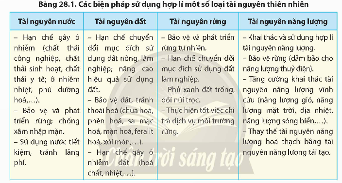 BÀI 28: PHÁT TRIỂN BỀN VỮNG