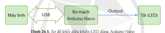 BÀI 26: THỰC HÀNH: THIẾT KẾ, LẮP RÁP MẠCH BẬT TẮT LED SỬ DỤNG BO MẠCH LẬP TRÌNH VI ĐIỀU KHIỂN ARDUINO NANO