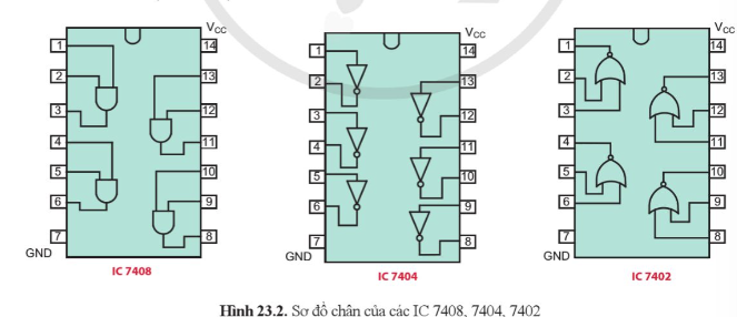 BÀI 23: THỰC HÀNH: LẮP RÁP MẠCH SO SÁNH SỬ DỤNG CỔNG LOGIC