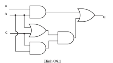 ÔN TẬP CHỦ ĐỀ 8